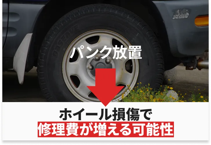 タイヤがパンクした状態で放置すると、ホイールまで損傷するおそれがある状況
            