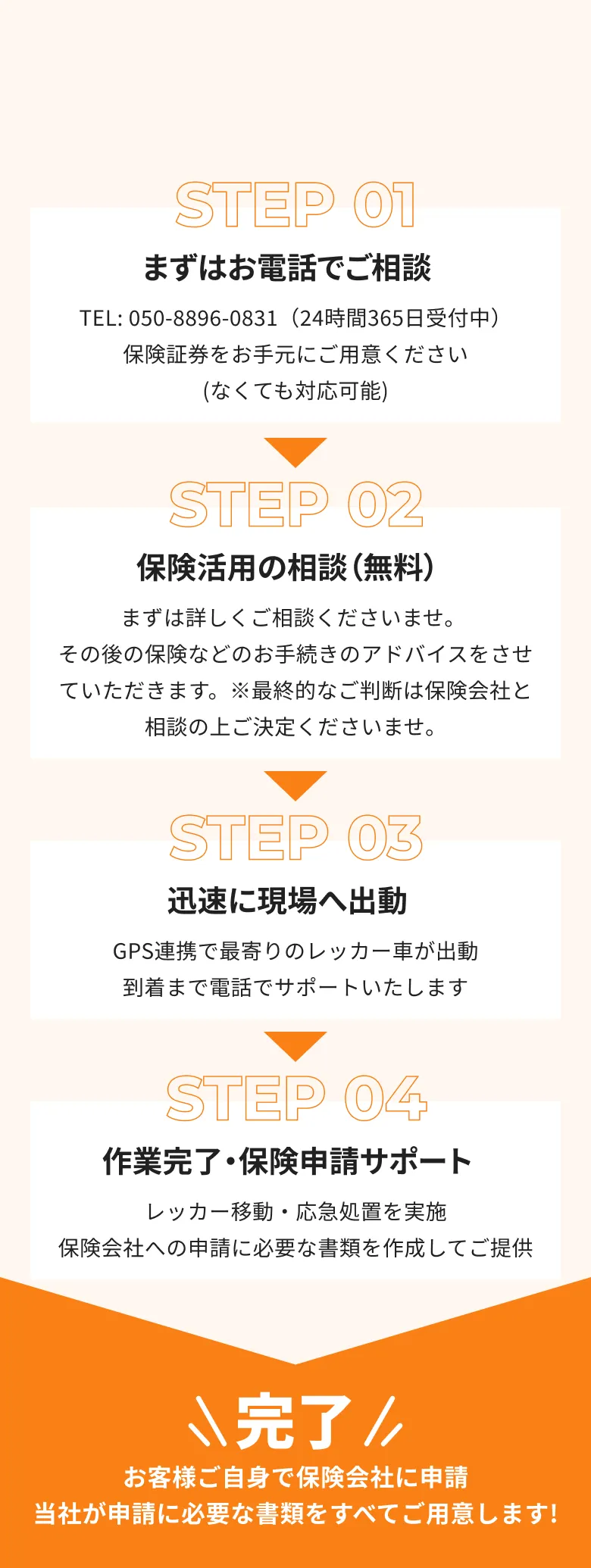 電話相談から現地出動、作業完了と保険申請サポートまでの流れを段階的に示した利用手順の案内
    