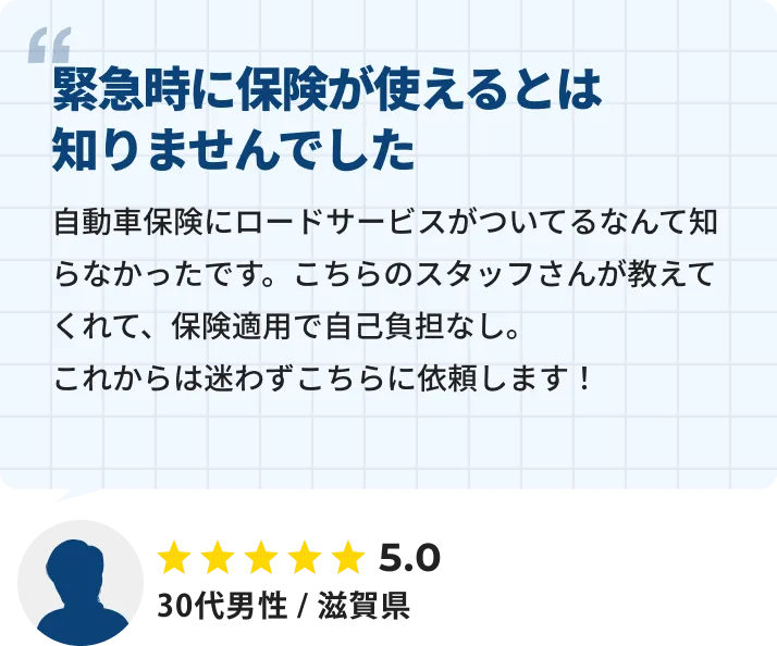 お客様の口コミ紹介。自動車保険にロードサービスが付いていることを知らなかったが、スタッフに教えてもらい保険適用で自己負担なしに。今後も迷わず依頼したいという声（30代男性・滋賀県）
            